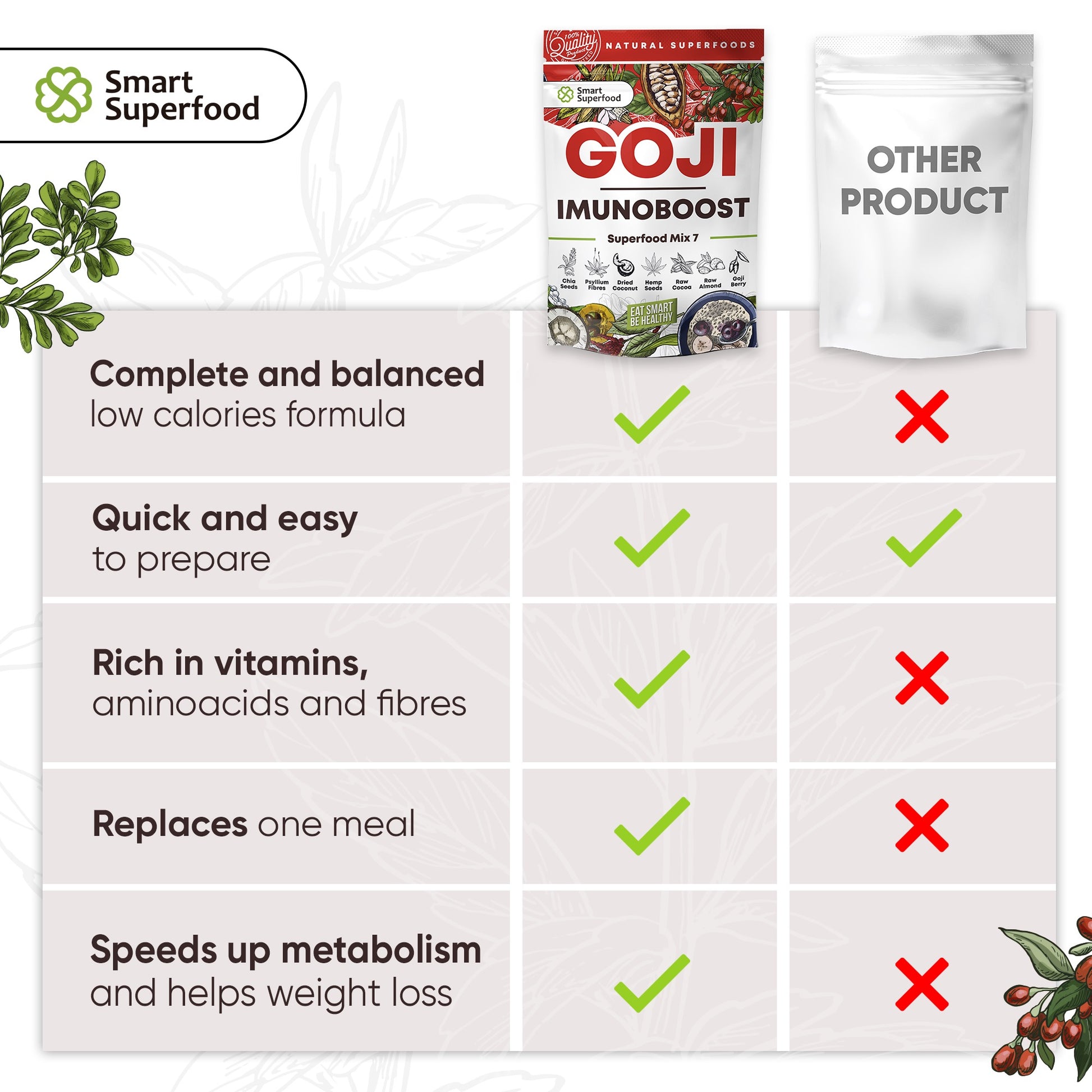 Superfood Mix Goji Imunoboost - 10 Servings