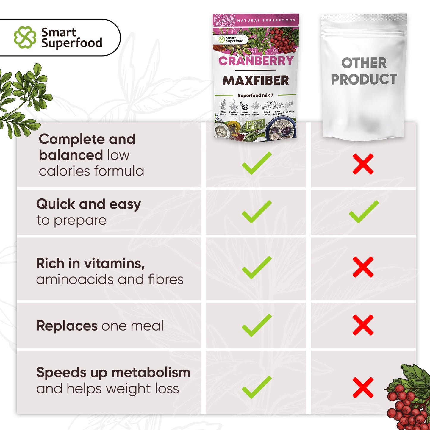 Superfood Mix7 "Cranberry Maxfiber" - 10 Servings